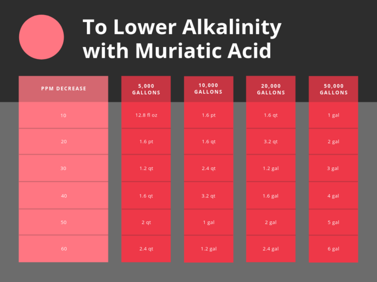 How To Control & Adjust Swimming Pool Alkalinity Doc Deans Pools