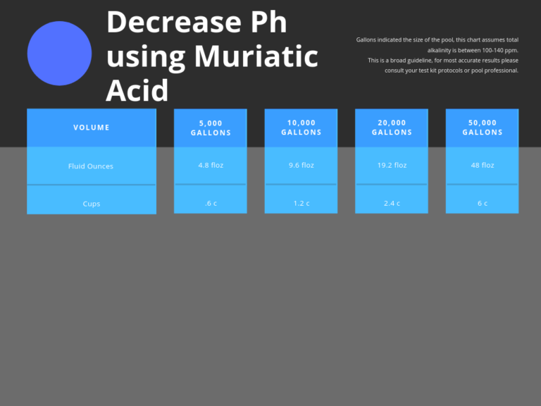 What is PH in Swimming Pools? Doc Deans Pools