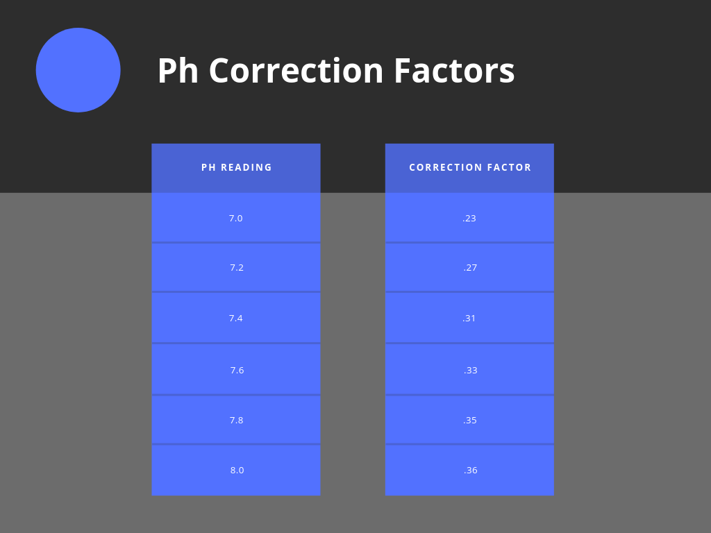 chart of ph correction factors